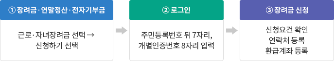 근로장려금 신청 기준 지급일 대상